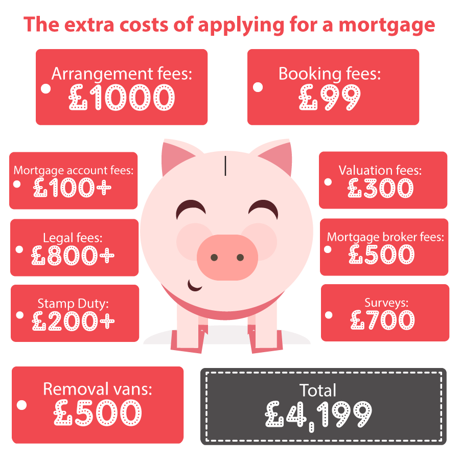 breakdown costs