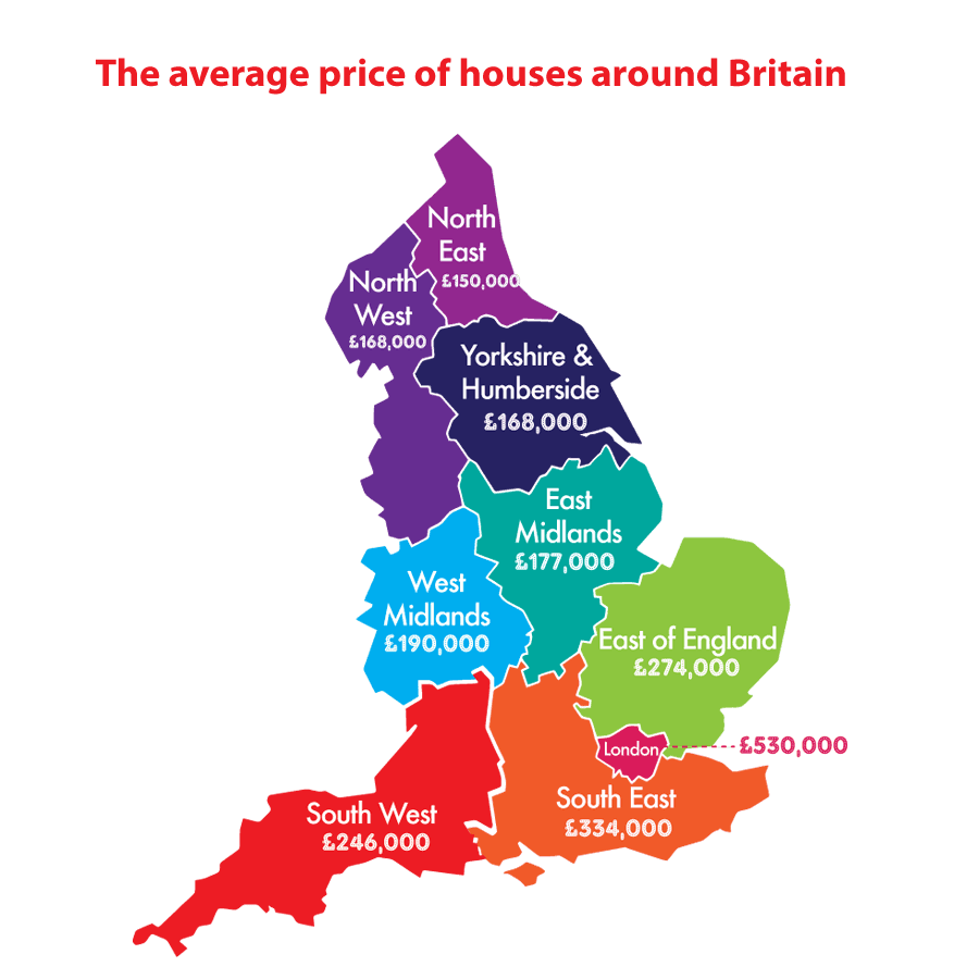 average house prices