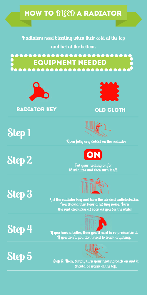 How to Bleed a Radiator