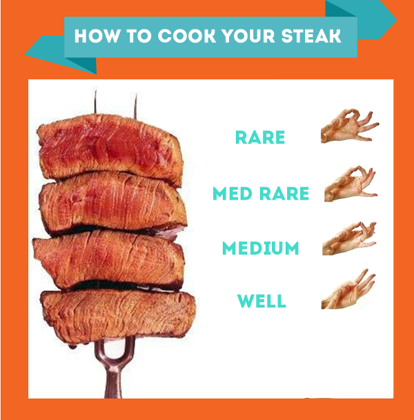 How to Cook your Steak