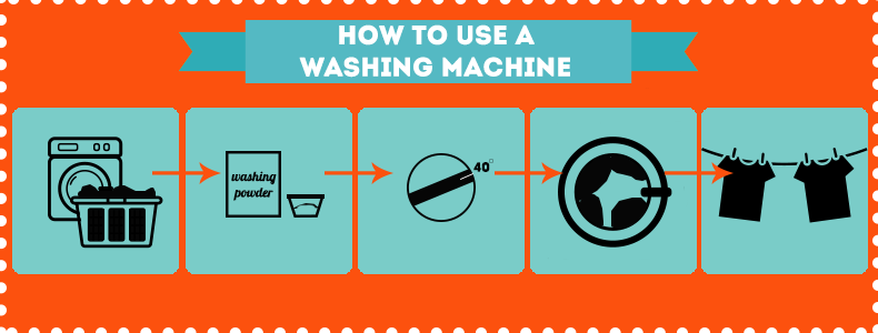 How to Use a Washing Machine