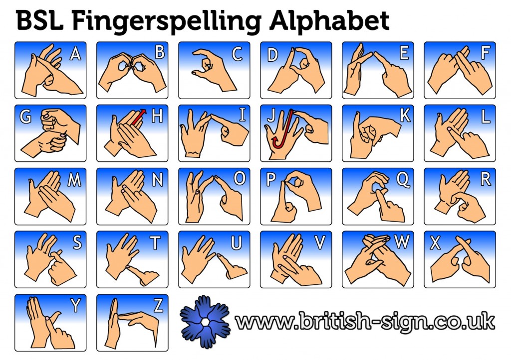 BSL Sign Language alphabet