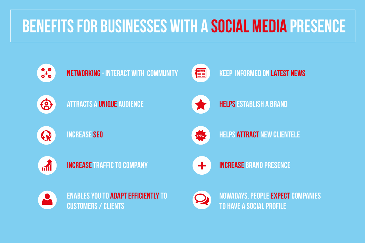 Social benefits for business