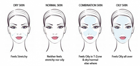 skin types