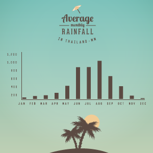 Rain downfall in thailand