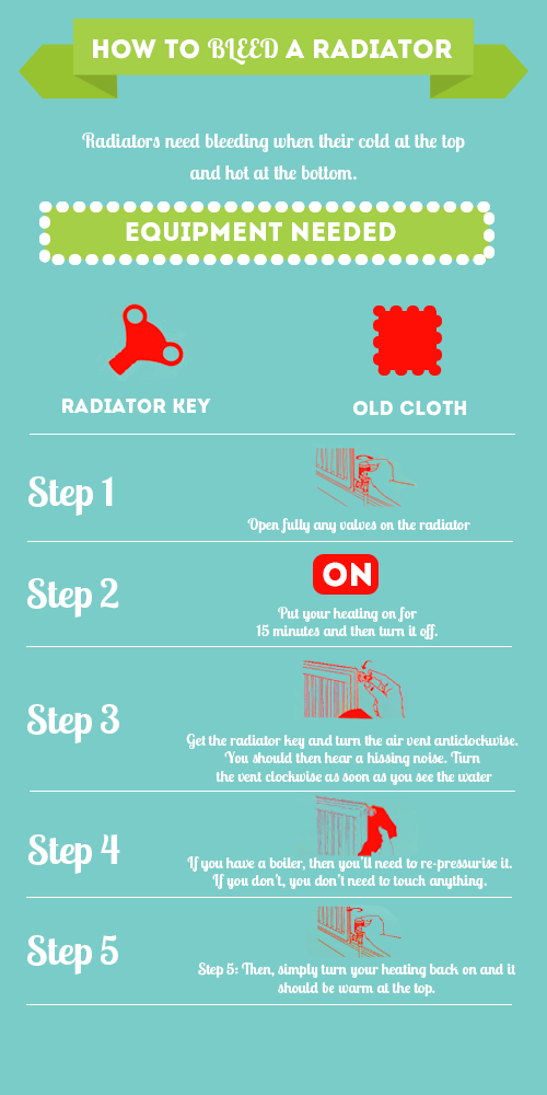 How to Bleed a Radiator How to Bleed a Radiator