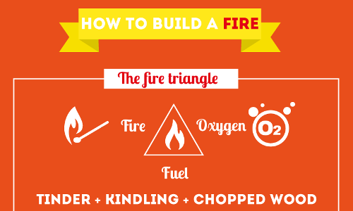 How to Build a Fire How to Build a Fire