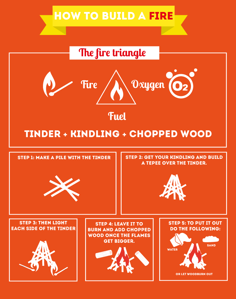 How to Build a Fire How to Build a Fire