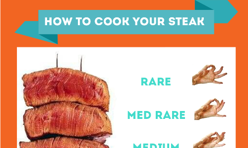 How to Cook your Steak How to Cook your Steak