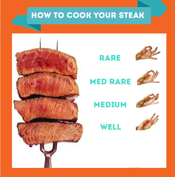 How to Cook your Steak How to Cook your Steak