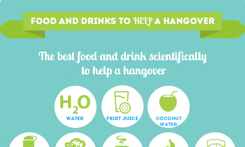 Food and Drink to Help a Hangover Food and Drink to Help a Hangover