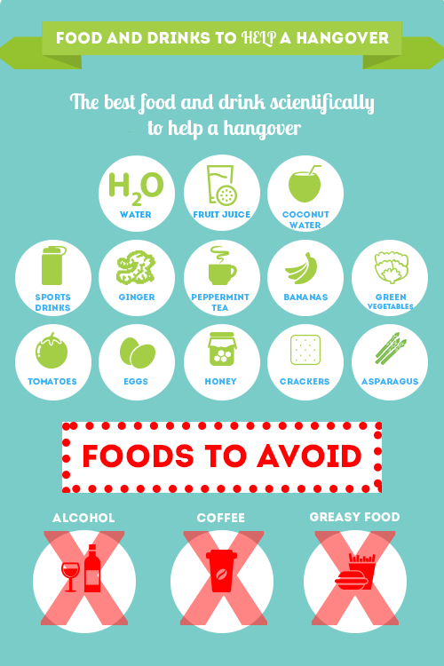 Food and Drink to Help a Hangover Food and Drink to Help a Hangover