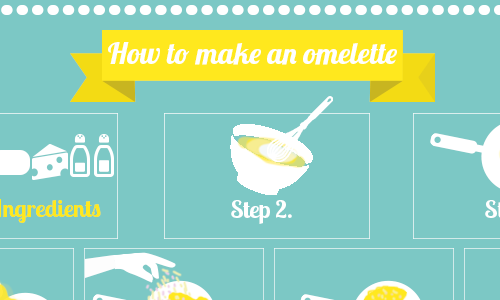 How to Make an Omelette How to Make an Omelette