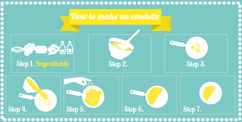How to Make an Omelette How to Make an Omelette