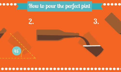 How to Pour a Pint How to Pour a Pint