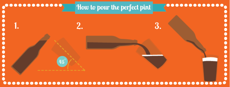 How to Pour a Pint How to Pour a Pint