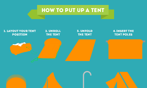 How to Put Up a Tent How to Put Up a Tent