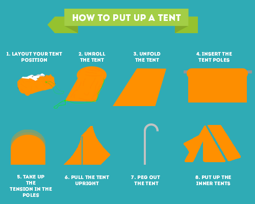 How to Put Up a Tent How to Put Up a Tent