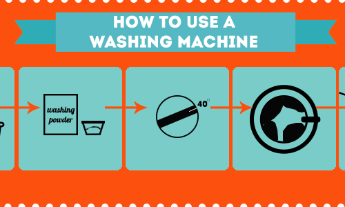 How to use a Washing Machine How to use a Washing Machine