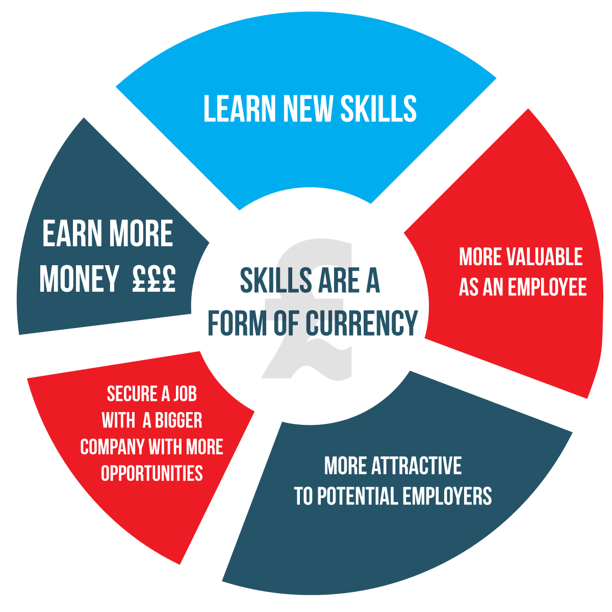 18 skills to help you earn more money in your job experience skills