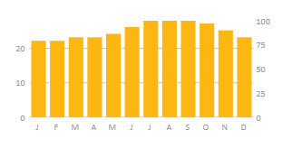 average temp for tenerife 