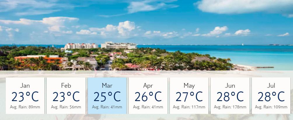 Average-weather-cancun-tui-graph